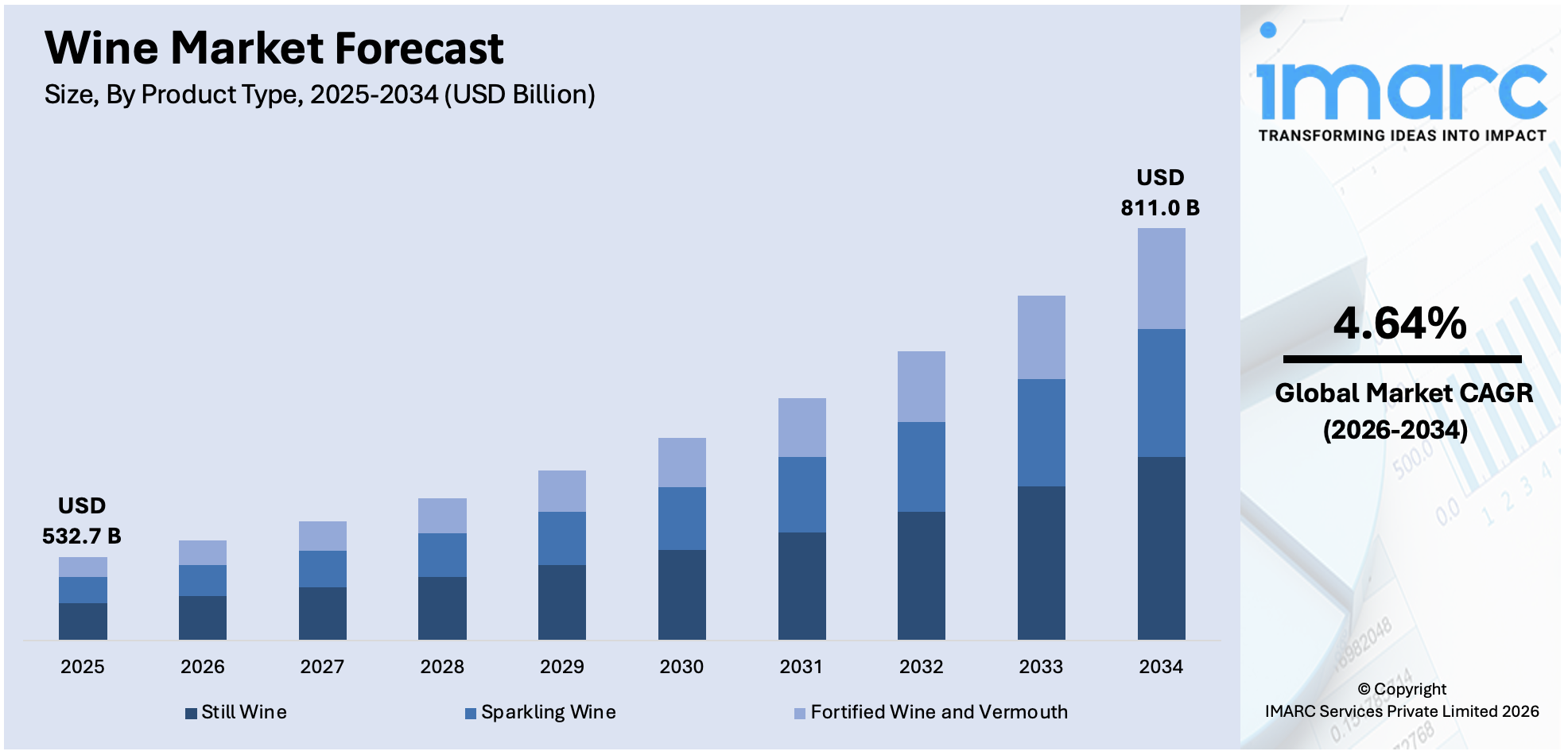Wine Market Size